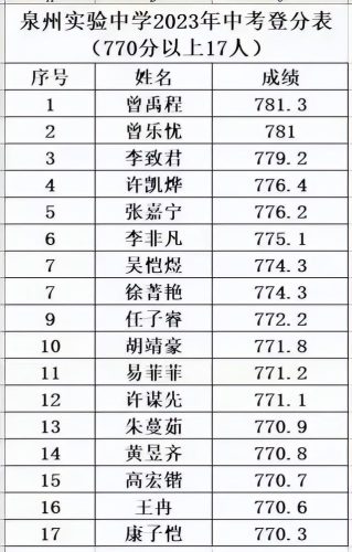 南安排名前十初中(南安最差的初中排名)插图1