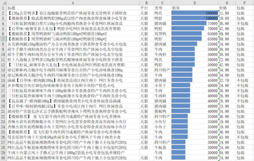 淘宝销量排名前十小吃(淘宝销量top排名在哪看)插图1