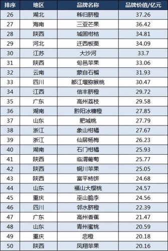 香蕉最好品牌排名前十(进口香蕉什么牌子好)插图3