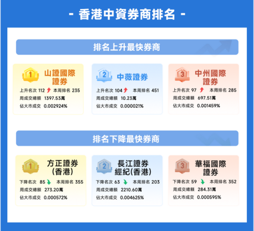 香港券商大佬排名前十(香港中资券商待遇)插图7