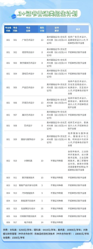 农工商职业技术学校(广东农工商2022春季招生)插图4