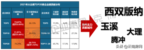 腾冲热门地产排名前十(腾冲荣城地产)插图2