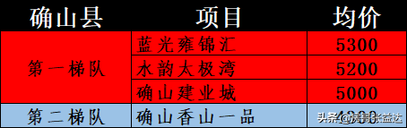 正阳最美小区排名前十(正阳最好楼盘排名)插图7