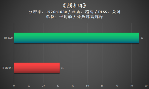怎么升级显卡(显卡太老怎么更新显卡)插图9