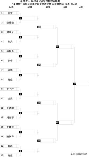烟台桌球俱乐部排名前十(爵金乔氏桌球俱乐部)插图1
