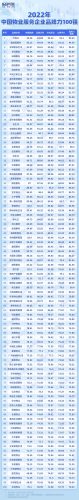 物业评比机构排名前十(中国物业50强排行)插图