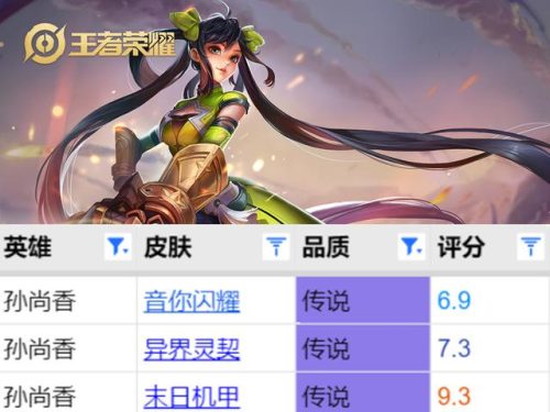 皮肤王者系列排名前十(王者返场皮肤)插图3