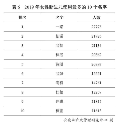 各省姓氏人口排名前十(全国各省姓氏排名前十)插图7