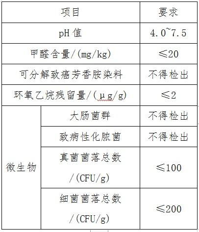 儿童口罩哪个牌子好(儿童口罩哪几个牌子正规)插图3