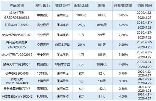 理财产品排行榜(2023年理财最新行情)插图9