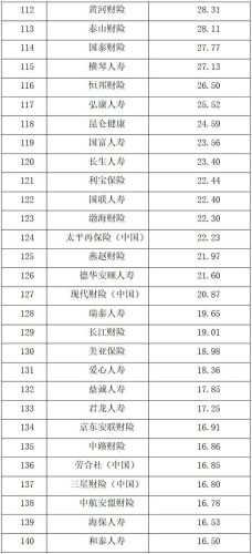 中国保险公司排名(中国保险十大排名)插图4