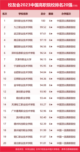 农学专业高职排名前十(河北高职本科院校排名)插图3