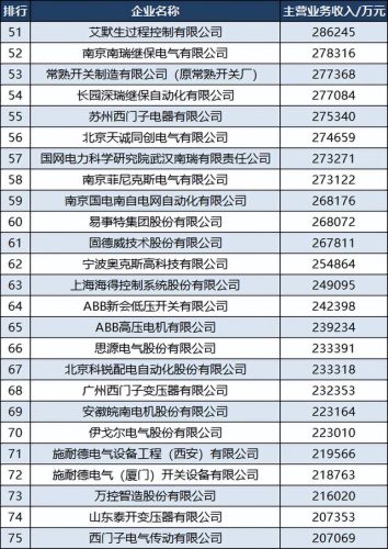 股票电气行业排名前十(电气十大排名)插图4