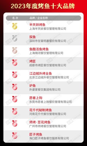 国内餐饮外卖排名前十(中国有名的外卖餐饮)插图16