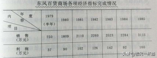 潍坊复古商场排名前十(潍坊最大的服装商场)插图5