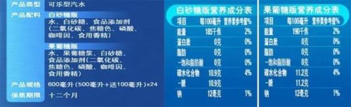 果葡糖浆(果葡糖浆减肥能吃么)插图8