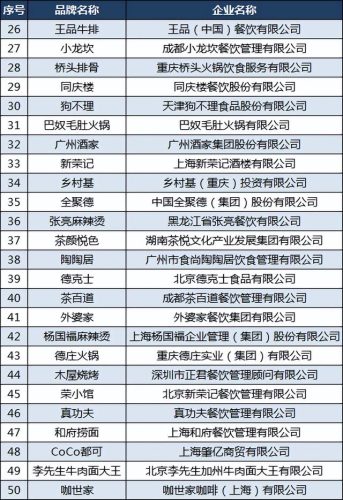 肯德基排名前十的公司(肯德基门店数量)插图2