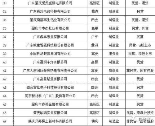 肇庆楼盘人气排名前十(肇庆最贵的楼盘是哪个)插图7