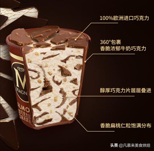 圣代冰淇淋销量排名前十(圣代冰淇淋原理)插图16