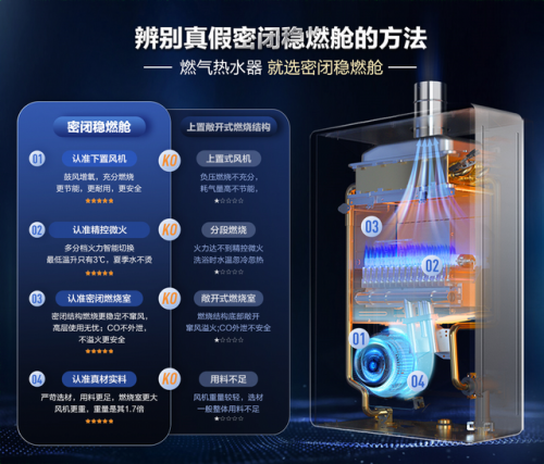 中央燃气热水器(燃气中央储水式热水器)插图