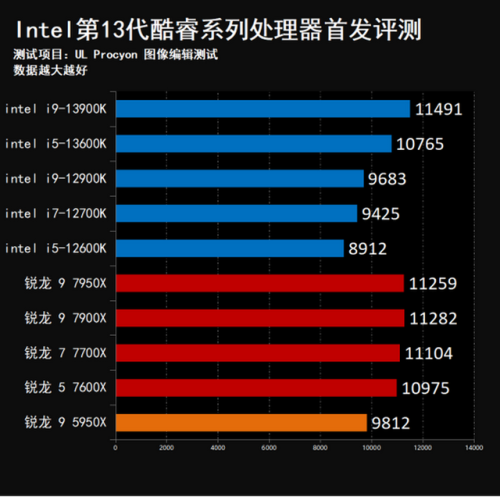 13代酷睿(下一张1070)插图18