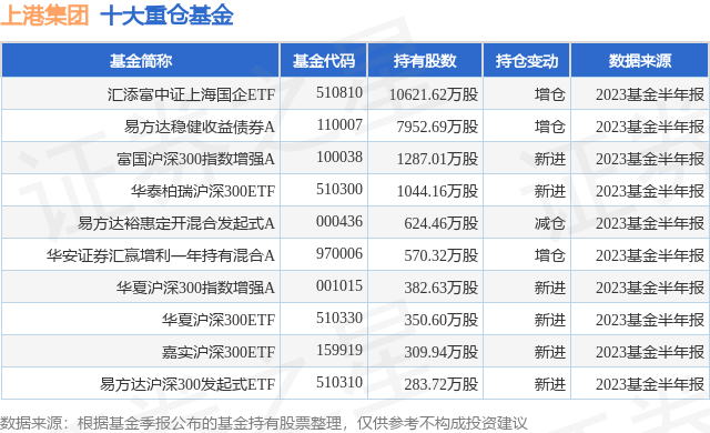 上海上港(中超积分榜)插图