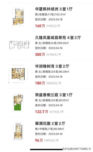 徐州南郊小区排名前十(徐州堤北惠工小区有拆迁计划吗)插图3