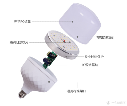 摆摊电灯厂家排名前十(电灯开关哪个品牌好)插图17