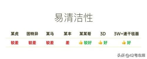 3d汽车脚垫(汽车脚垫3d扫描)插图28