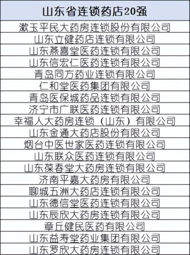 国内大型药店排名前十(附近大药店)插图7