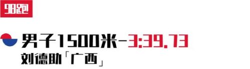 国内短跑世锦赛排名前十(世界100米短跑排行榜)插图4