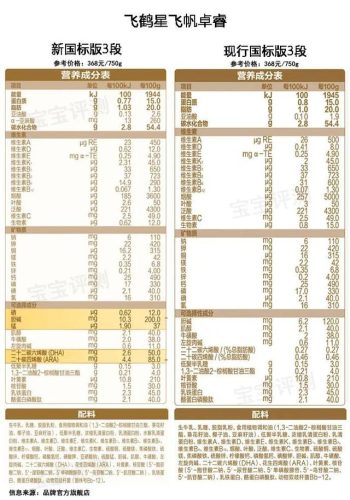 奶粉评测(老爸测评推荐的三段奶粉)插图13