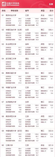 全国排名前十的高校(全国高校排名500强)插图5