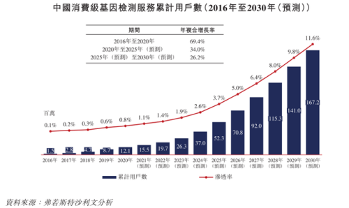 美国算命公司排名前十(西方有算命吗)插图3