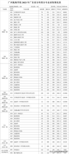 武汉航海学院(武汉航海学院船员培训)插图1
