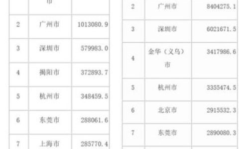 全国配送区域排名前十(多多买菜配送区域代理)