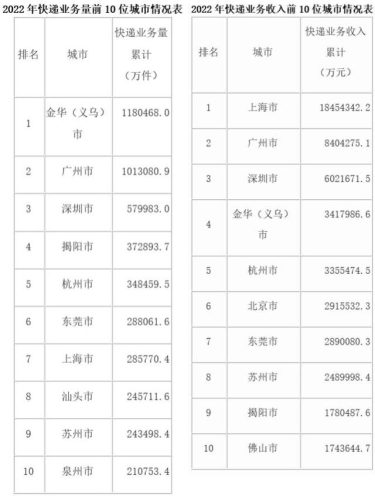 全国配送区域排名前十(多多买菜配送区域代理)插图