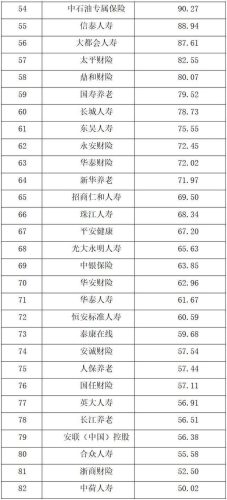 中国保险公司排名(中国保险十大排名)插图2