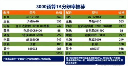 配置最佳电脑排名前十(电脑配置参数详解)插图1