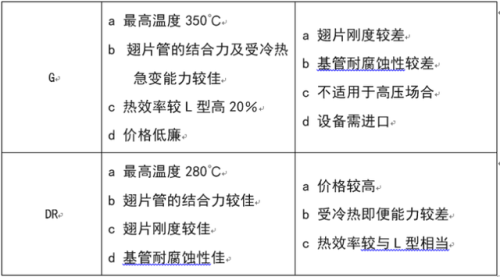 空气冷却器(空冷器是什么)插图13