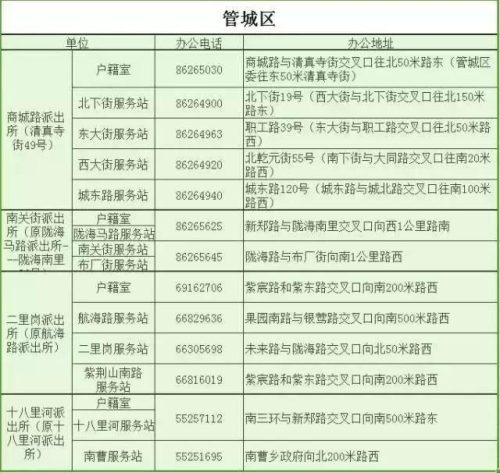 郑州区号查询(归属地区号查询)插图14