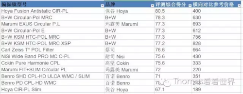 偏振镜的使用(拍人像用偏振镜的效果)插图10