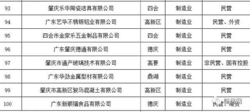 肇庆楼盘人气排名前十(肇庆最贵的楼盘是哪个)插图11