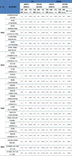 陕西各市堵车排名前十(河北高速堵车免费放行规定)插图13