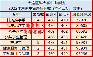 大连医科大中山学院(大连医科大学中山学院最新消息)插图2