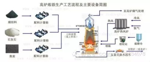 高炉煤气成分(高炉煤气是一种什么气体)插图