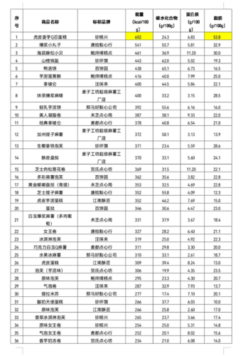 新式糕点品牌排名前十(新式糕点品牌排行)插图4