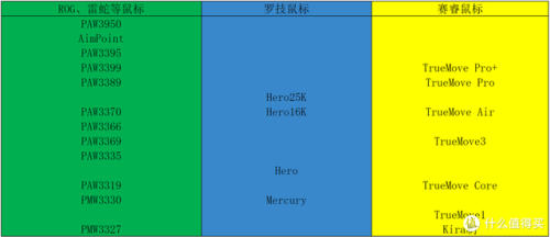 游戏鼠标排行(高端游戏鼠标排行)插图2