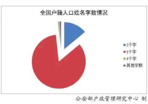 各省姓氏人口排名前十(全国各省姓氏排名前十)插图4