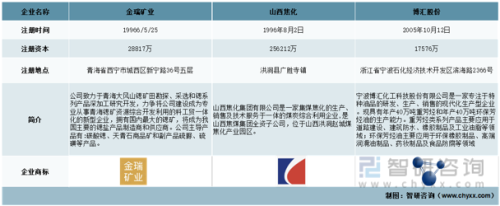 硫磺提取企业排名前十(国内硫磺上市公司)插图1